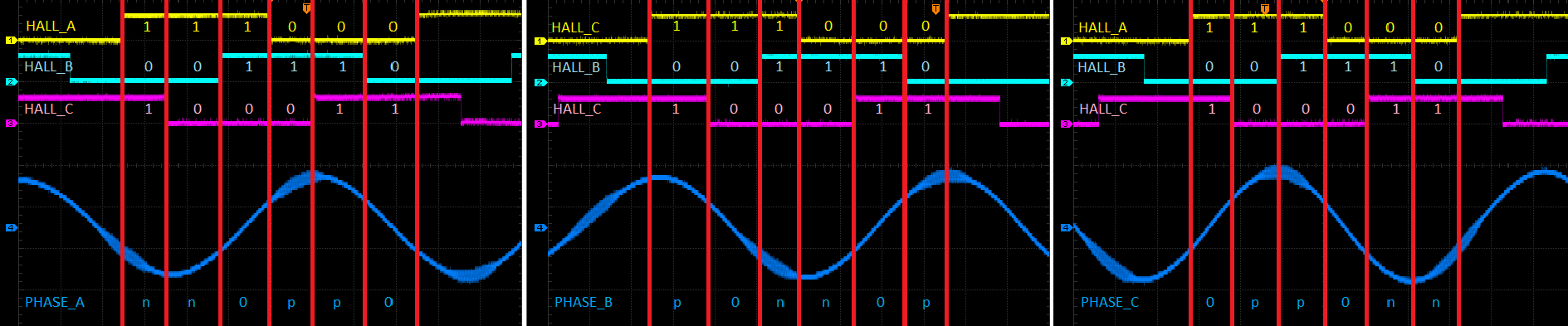 commutation_sequence